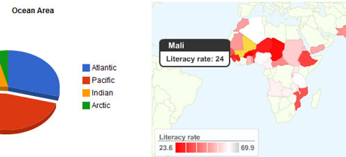 hình, ảnh, image, images, pic, pictures, pictures, screenshot, photo, 4529677251 56e5f79449 Top 15 siêu phẩm phần mềm công cụ của Google dùng cho web developer để xây dựng website, ứng dụng web , congdongthongtin.com 17-14_chart_tools