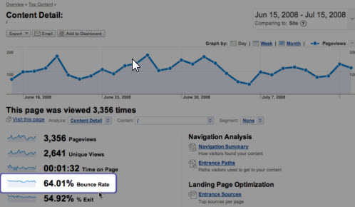 bounce rate bounce rate