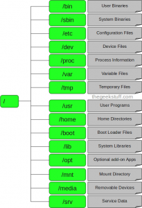 Linux FileSystem Linux FileSystem